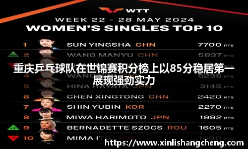 重庆乒乓球队在世锦赛积分榜上以85分稳居第一展现强劲实力