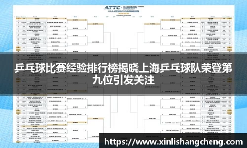 乒乓球比赛经验排行榜揭晓上海乒乓球队荣登第九位引发关注