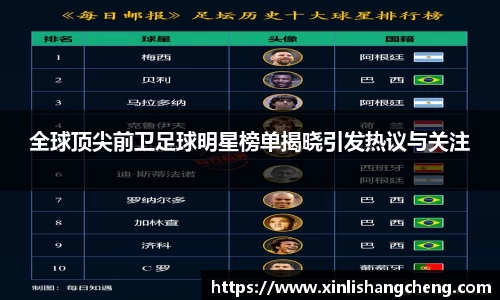 全球顶尖前卫足球明星榜单揭晓引发热议与关注